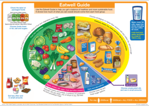 Supplements: Your Essential Guide to a Balanced Diet